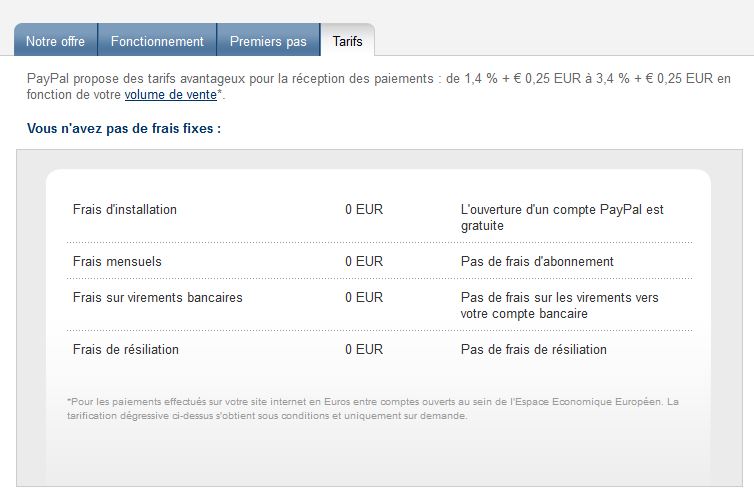 tarif paypal integral