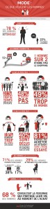 infographie mode homme