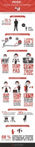 infographie mode homme