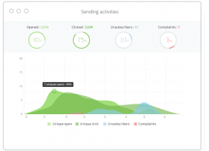 statistiques newsletter